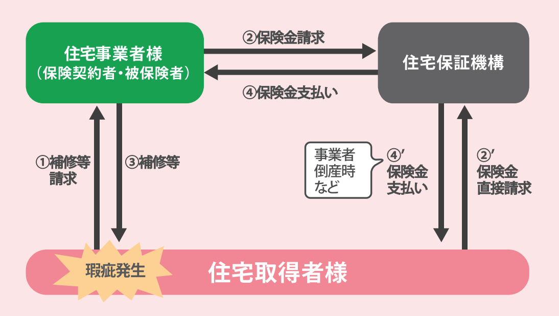 保険の相関図